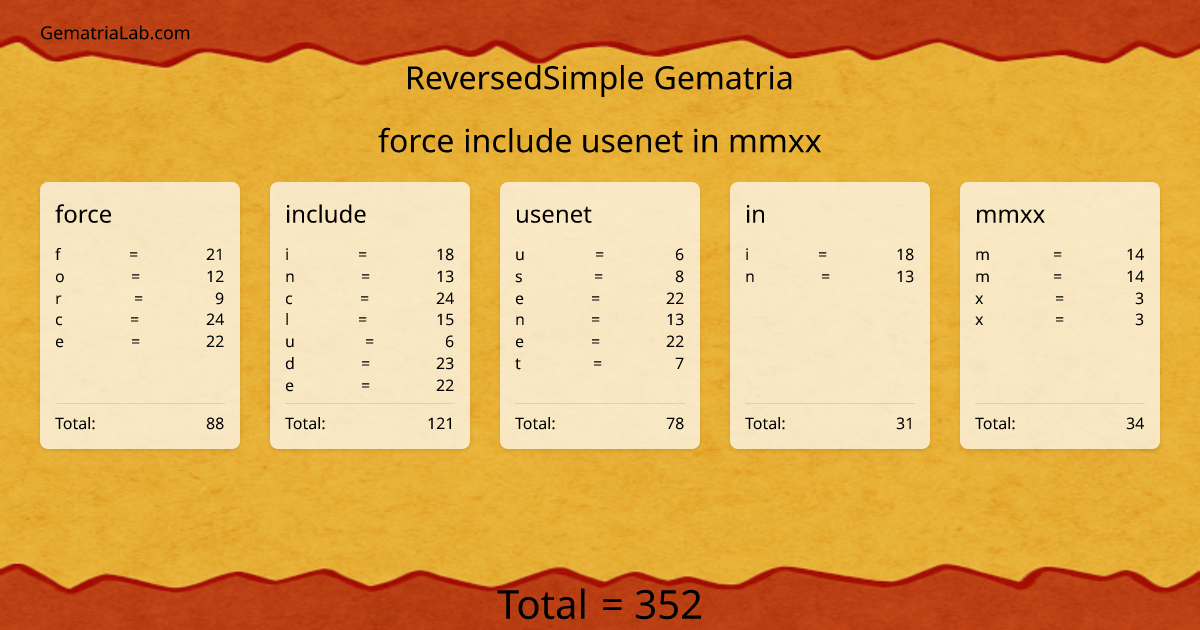 force include usenet in mmxx in reversedSimple Gematria